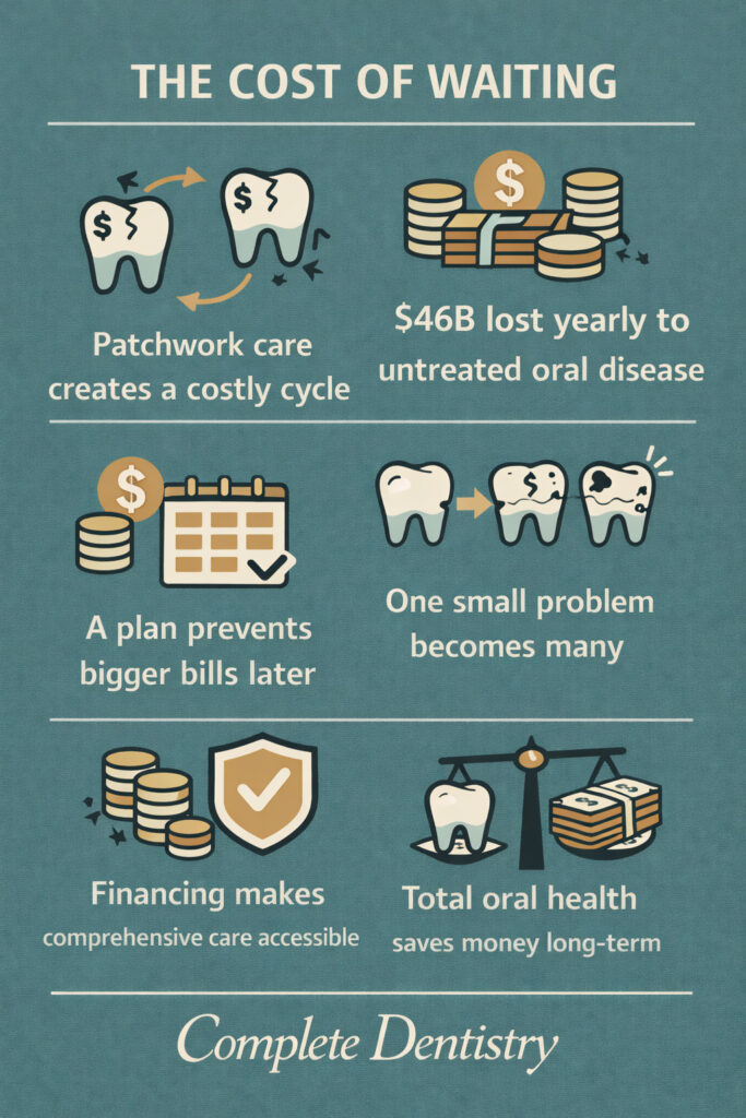 The cost of waiting for care - Complete Dentistry