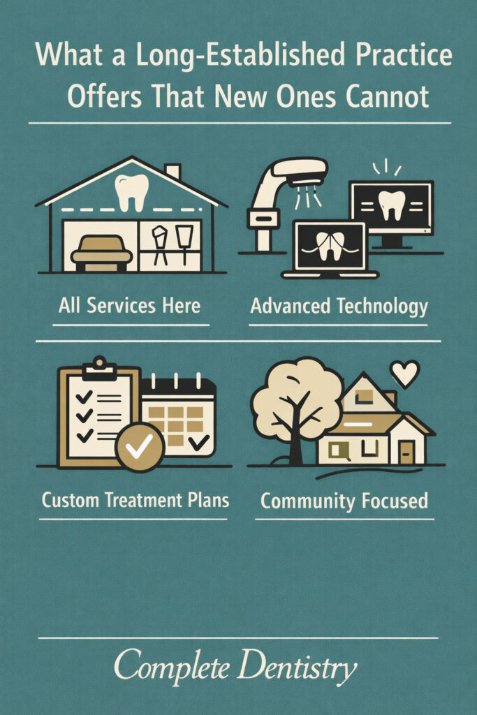 What established practices offer dental care - Complete Dentistry